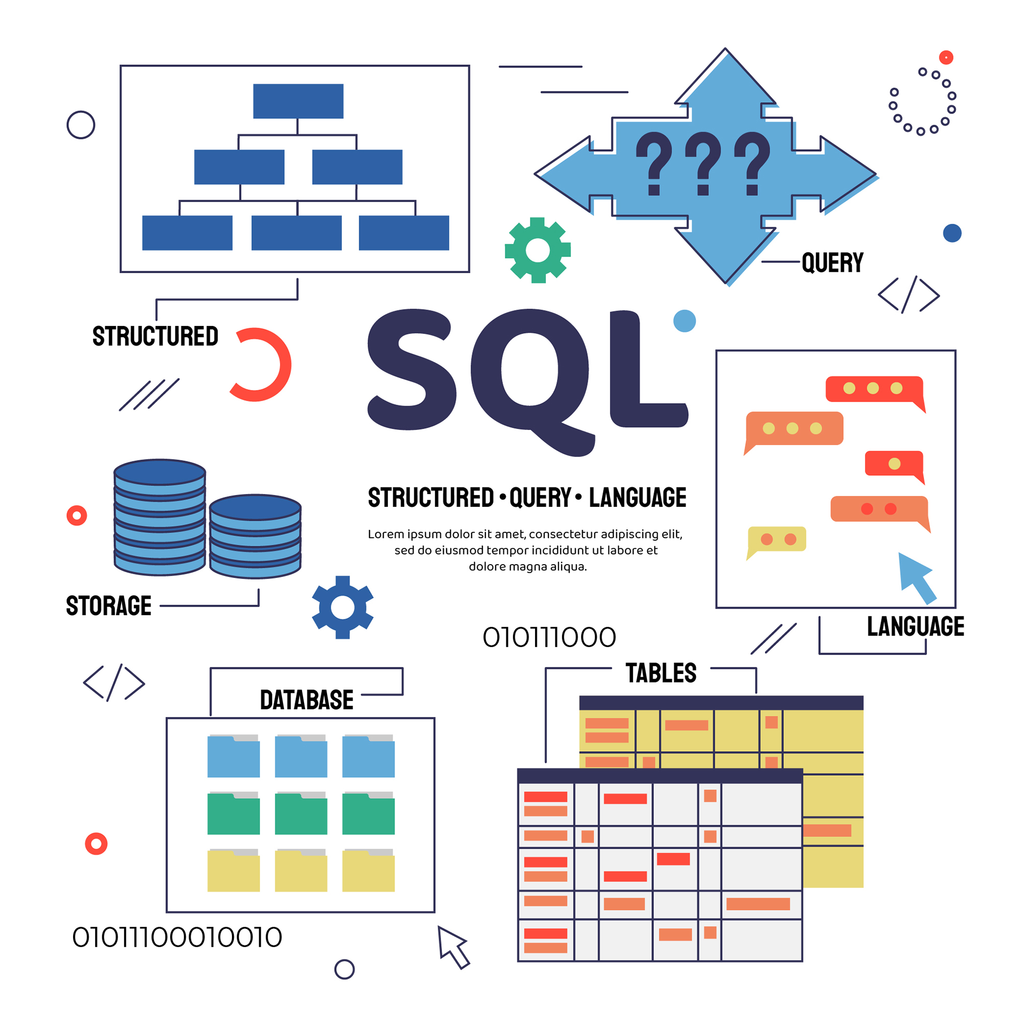 SQL - Structured Query Language (ANSI)